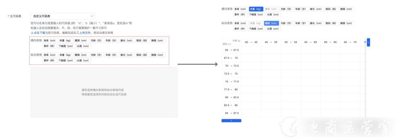 抖音智能尺碼表是什么?飛鴿機(jī)器人尺碼功能如何創(chuàng)建?